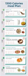 Easy to Follow Keto Meal Plan for Beginners